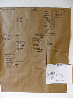 methodology